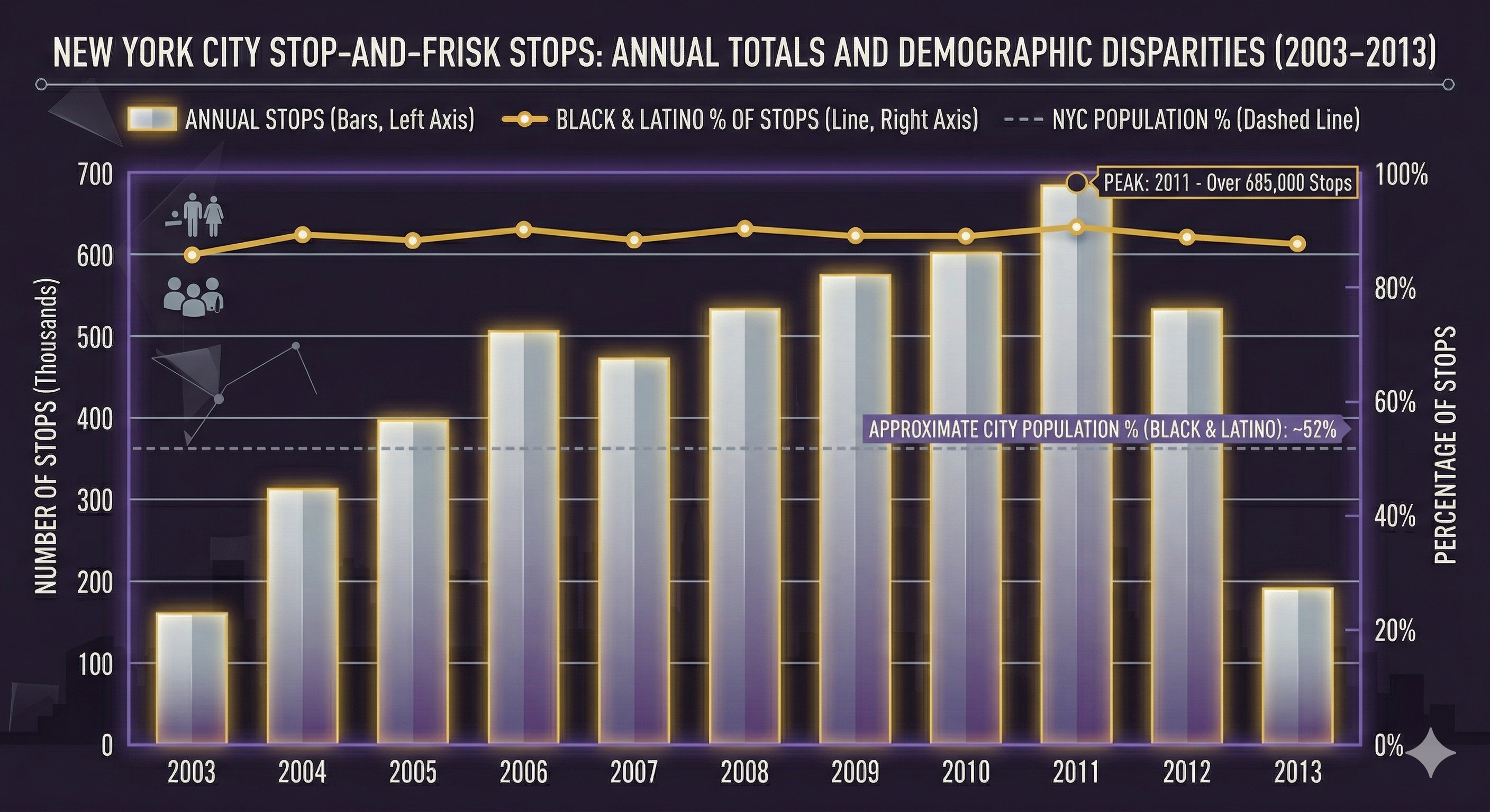 Stop and Frisk Statistics